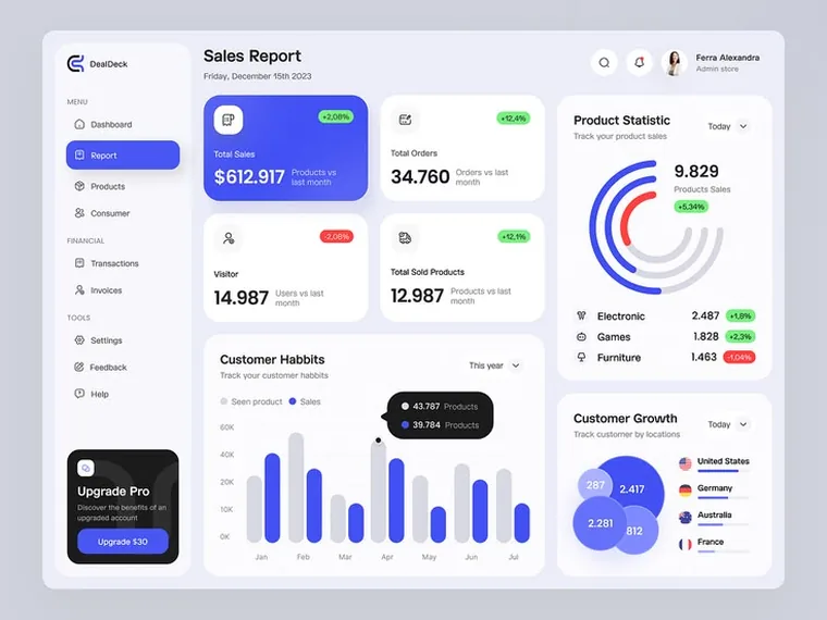 Business Management Software — UniPOS software