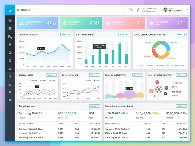 ERP Systems — UniPOS software