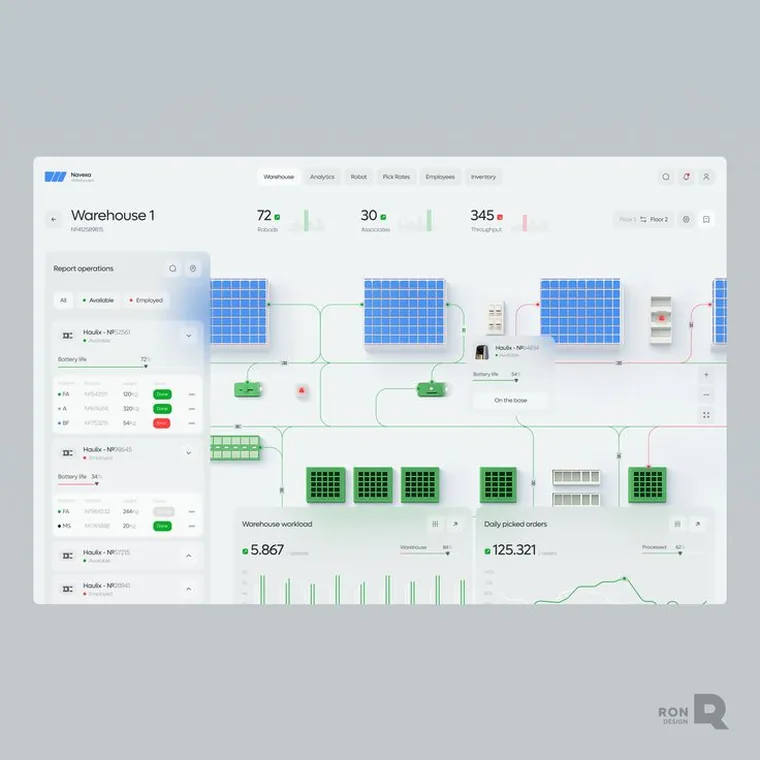 Warehouse Management Systems — UniPOS software